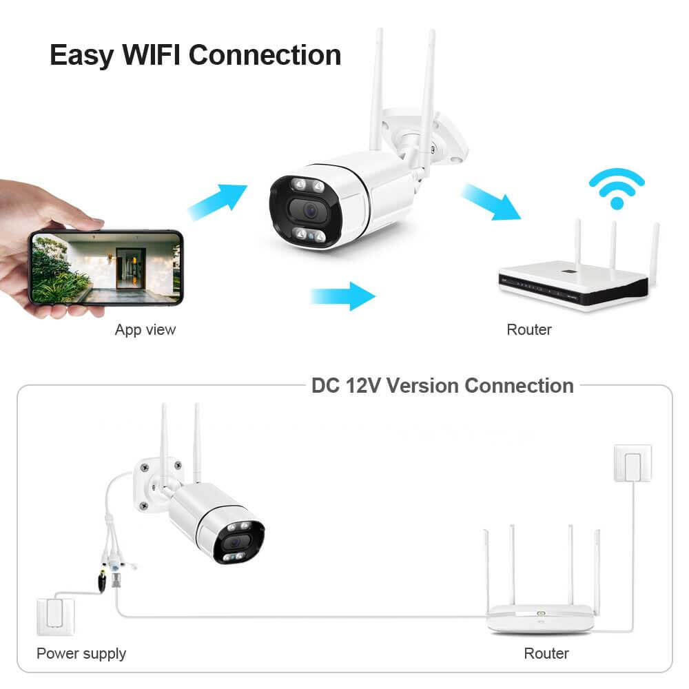 Techwise Solutions